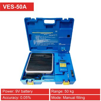 Measurement & Analysis