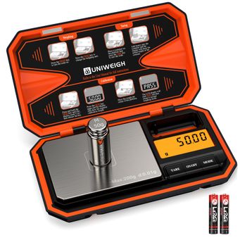 Measurement & Analysis