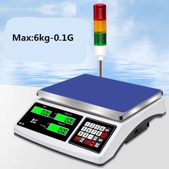 Measurement & Analysis