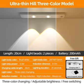 Indoor Lighting