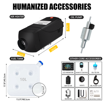 Car Electronics
