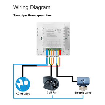 Family Intelligence System