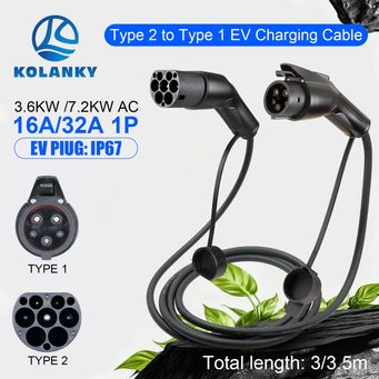 EV (Electric Vehicle) components (batteries, chargers)