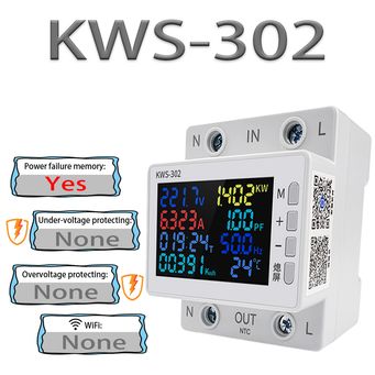 Measurement & Analysis