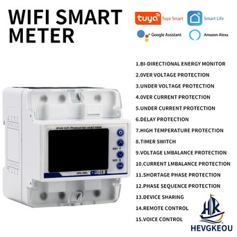 Measurement & Analysis