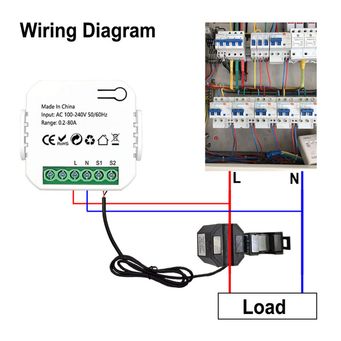 Measurement & Analysis